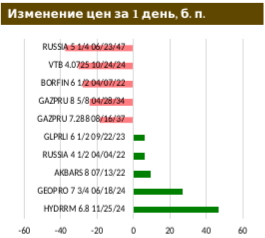 Инфляционные ожидания растут несмотря на повышение ключевой ставки ЦБ